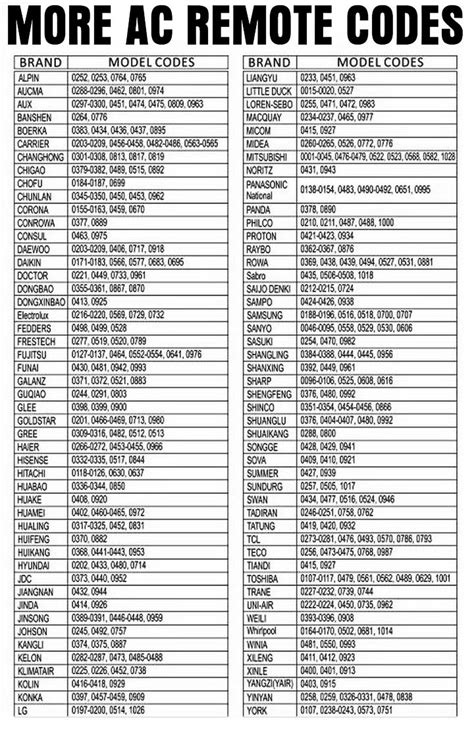 aermec air conditioner codes.